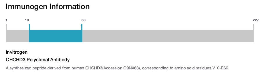 CHCHD3 Polyclonal Antibody