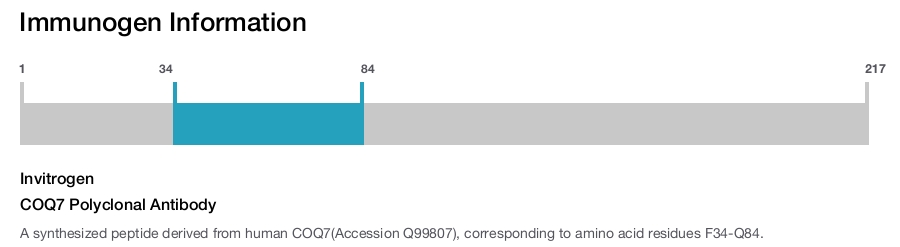 COQ7 Polyclonal Antibody