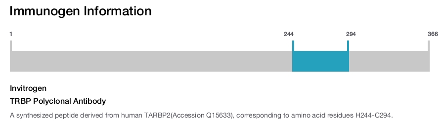 TRBP Polyclonal Antibody