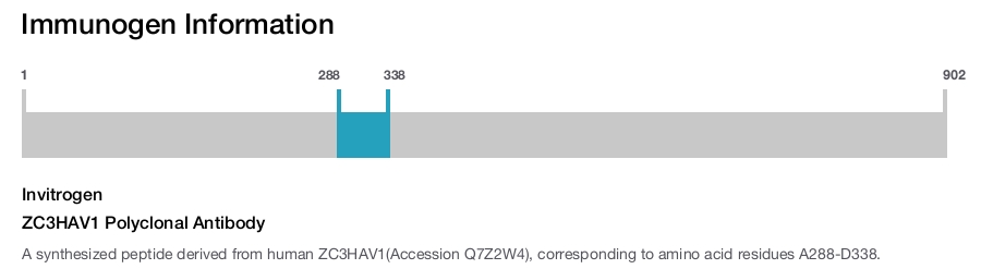 ZC3HAV1 Polyclonal Antibody