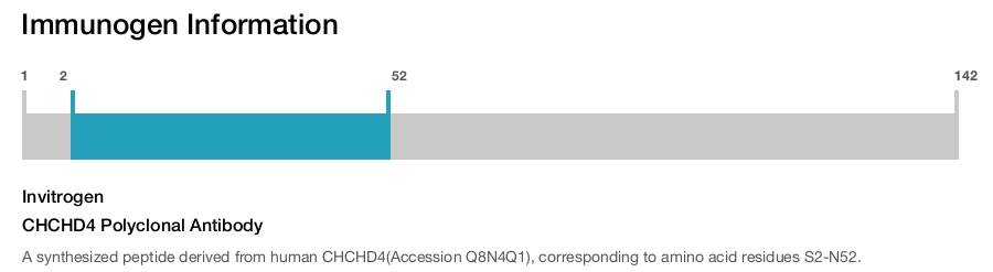 CHCHD4 Polyclonal Antibody
