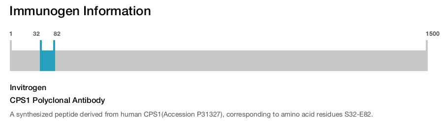 CPS1 Polyclonal Antibody
