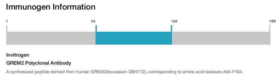 GREM2 Polyclonal Antibody