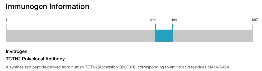 TCTN2 Polyclonal Antibody