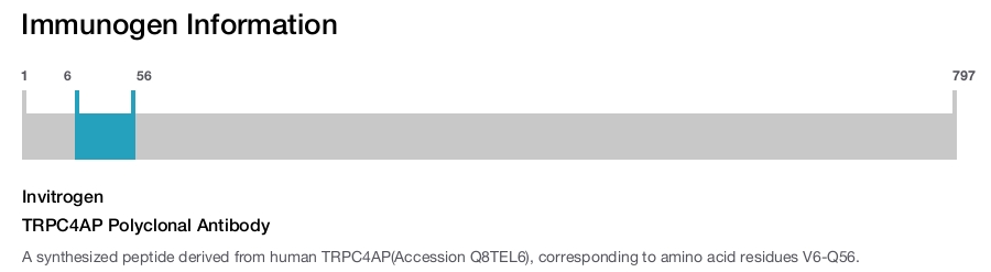 TRPC4AP Polyclonal Antibody