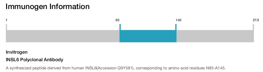 INSL6 Polyclonal Antibody