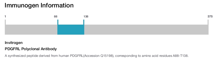 PDGFRL Polyclonal Antibody
