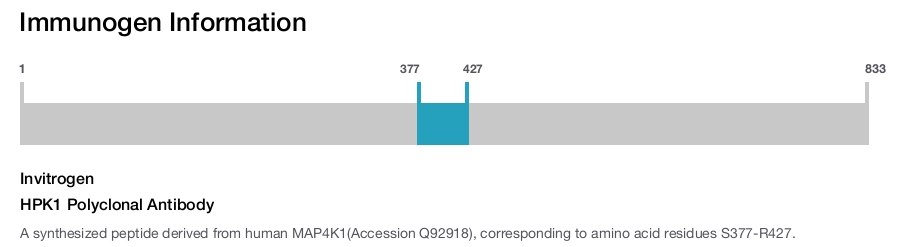 HPK1 Polyclonal Antibody