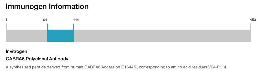 GABRA6 Polyclonal Antibody