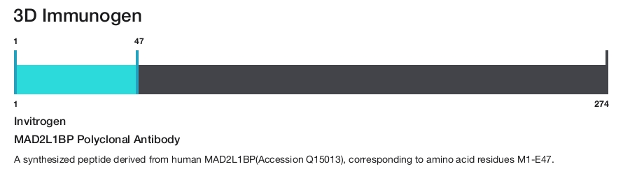 MAD2L1BP Polyclonal Antibody