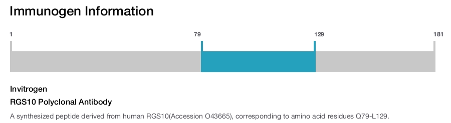 RGS10 Polyclonal Antibody