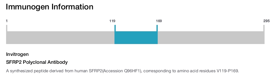 SFRP2 Polyclonal Antibody