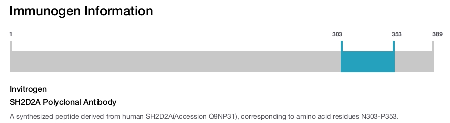 SH2D2A Polyclonal Antibody
