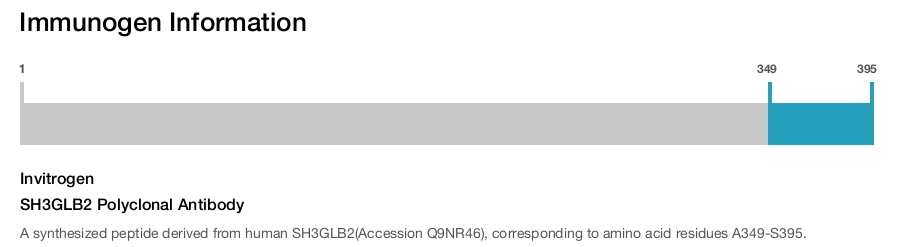 SH3GLB2 Polyclonal Antibody