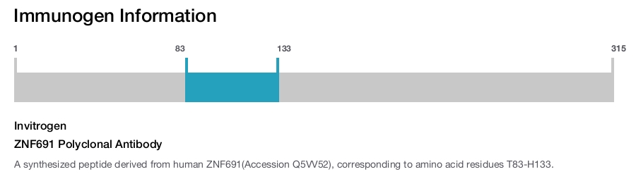ZNF691 Polyclonal Antibody