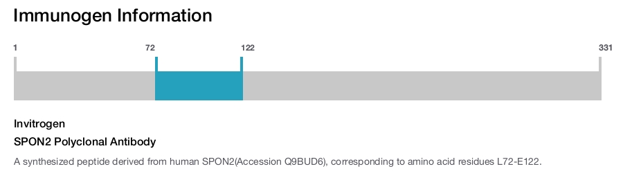 SPON2 Polyclonal Antibody