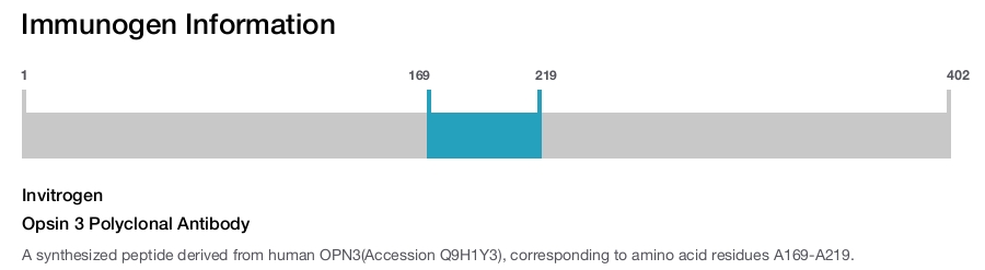 Opsin 3 Polyclonal Antibody