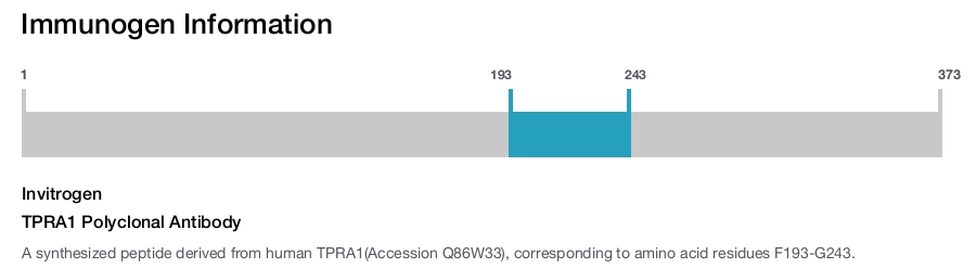 TPRA1 Polyclonal Antibody