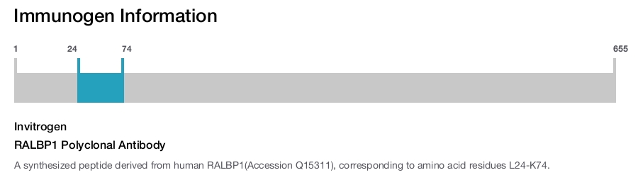 RALBP1 Polyclonal Antibody