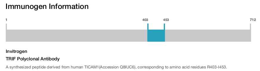 TRIF Polyclonal Antibody
