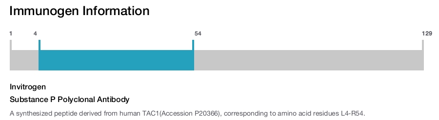 Substance P Polyclonal Antibody