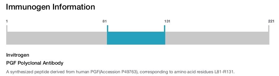PGF Polyclonal Antibody