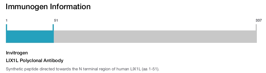 LIX1L Polyclonal Antibody