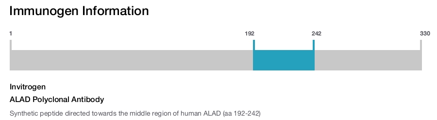 ALAD Polyclonal Antibody