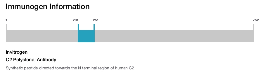 C2 Polyclonal Antibody