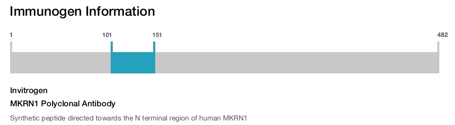 MKRN1 Polyclonal Antibody