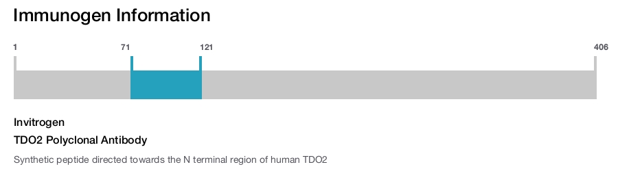 TDO2 Polyclonal Antibody