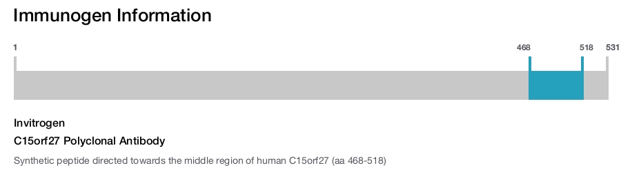 C15orf27 Polyclonal Antibody