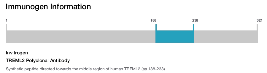 TREML2 Polyclonal Antibody