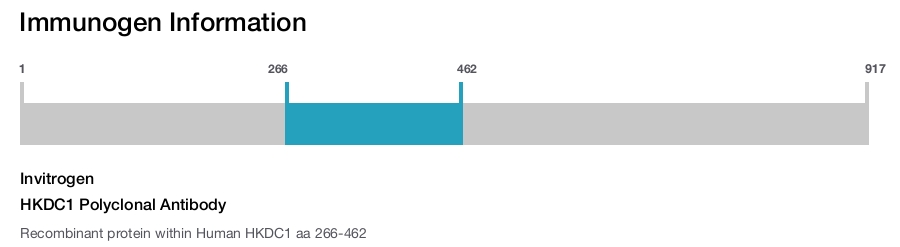 HKDC1 Polyclonal Antibody