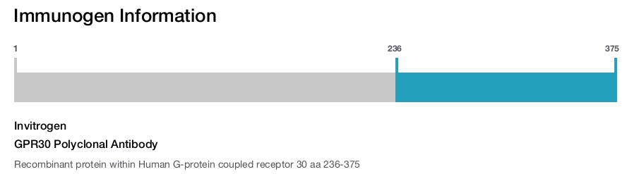 GPR30 Polyclonal Antibody