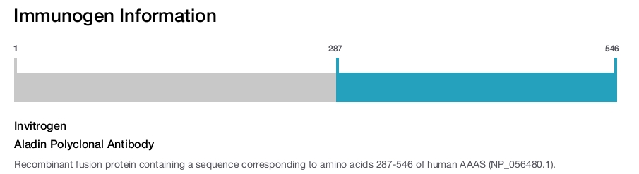 Aladin Polyclonal Antibody