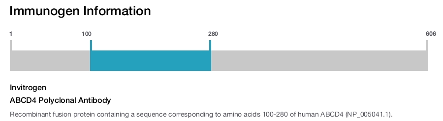 ABCD4 Polyclonal Antibody