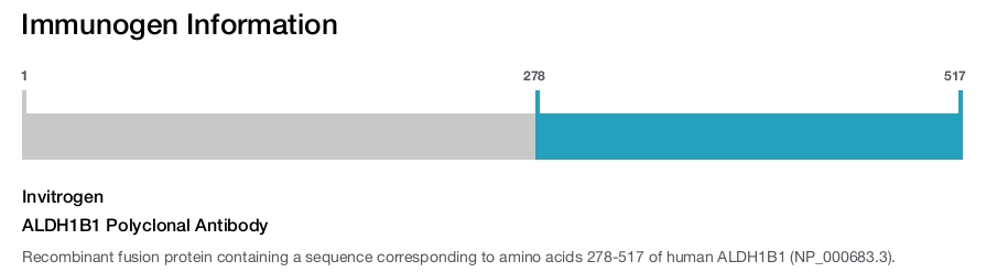 ALDH1B1 Polyclonal Antibody