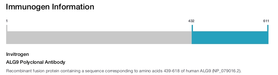 ALG9 Polyclonal Antibody