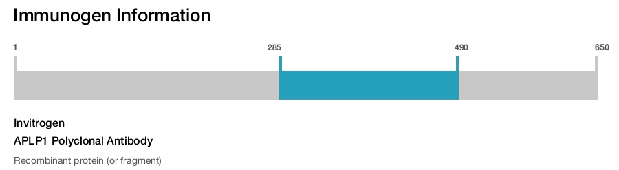 APLP1 Polyclonal Antibody