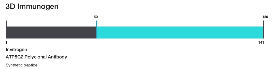 ATP5G2 Polyclonal Antibody
