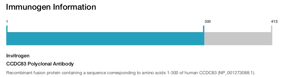 CCDC83 Polyclonal Antibody