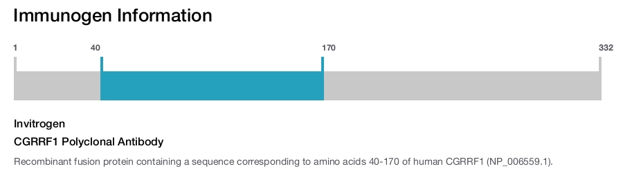 CGRRF1 Polyclonal Antibody