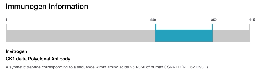 CK1 delta Polyclonal Antibody