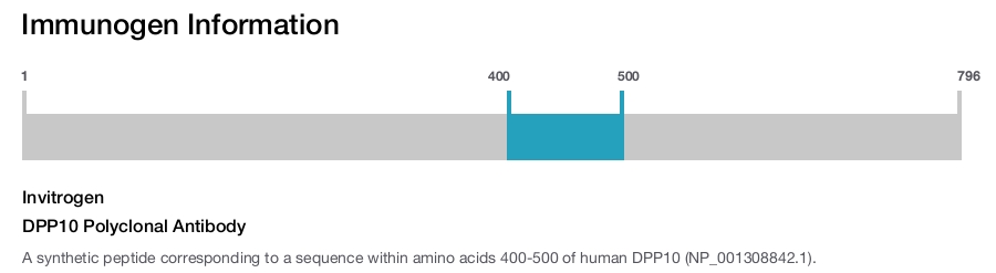 DPP10 Polyclonal Antibody