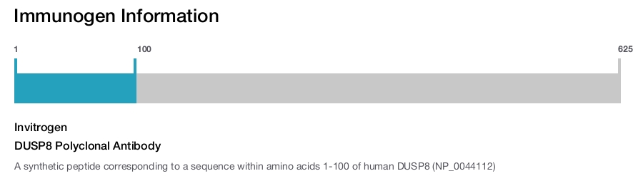 DUSP8 Polyclonal Antibody