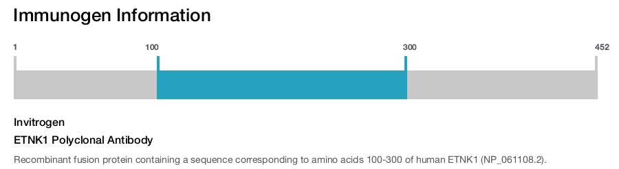 ETNK1 Polyclonal Antibody