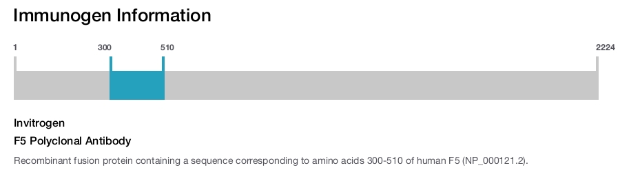 F5 Polyclonal Antibody