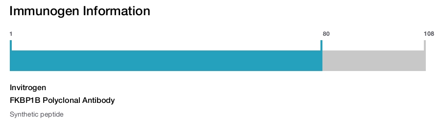 FKBP1B Polyclonal Antibody
