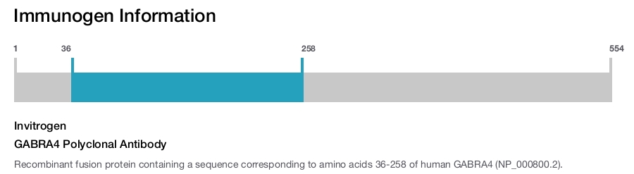 GABRA4 Polyclonal Antibody